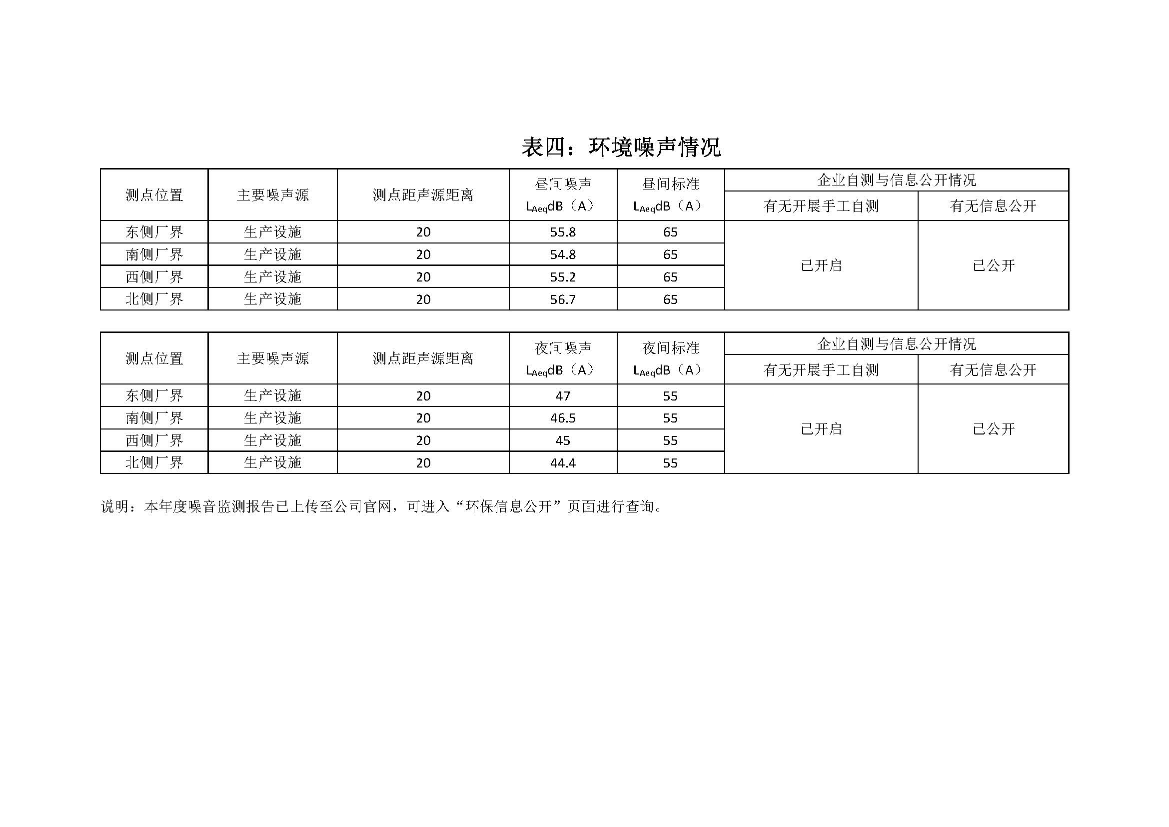 2020年南京同仁堂藥業有限責任公司環保信息公開_頁面_5.jpg