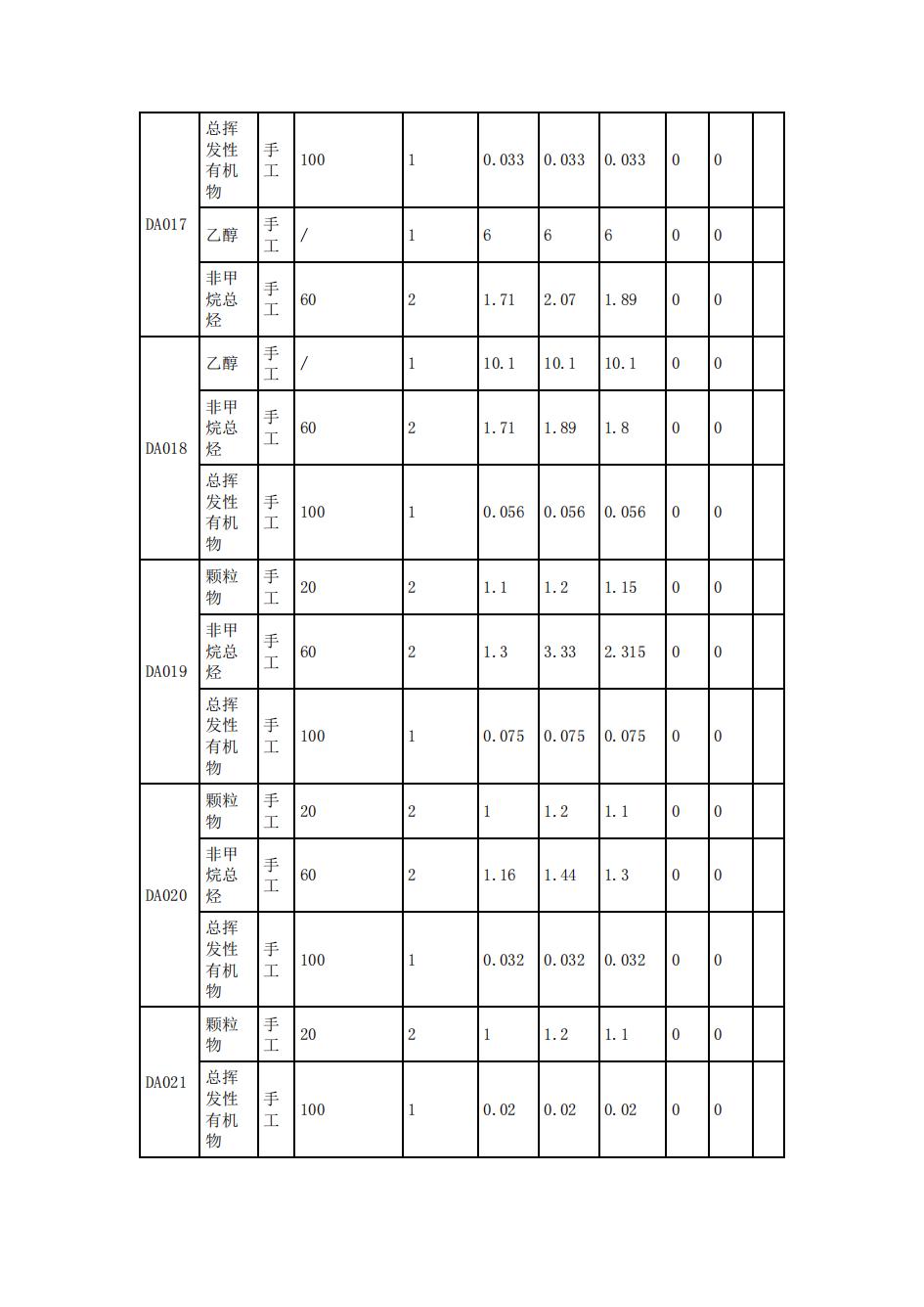 南京同仁堂2022年環(huán)境信息披露_29.jpg